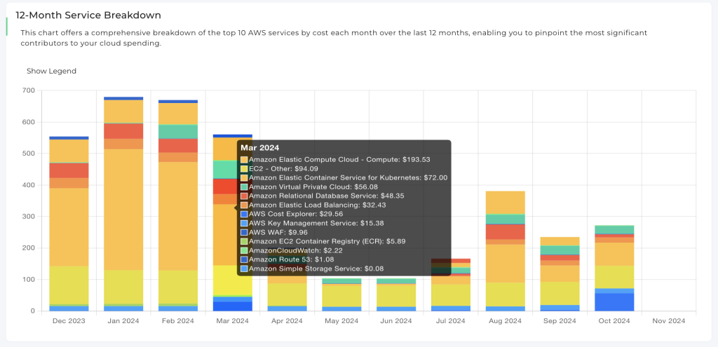 aws cost optimization tool screenshot